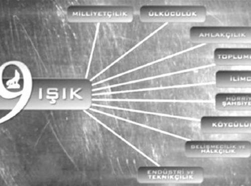 2025 Lider Ülke Türkiye ve Milliyetçi Hareket Partisi